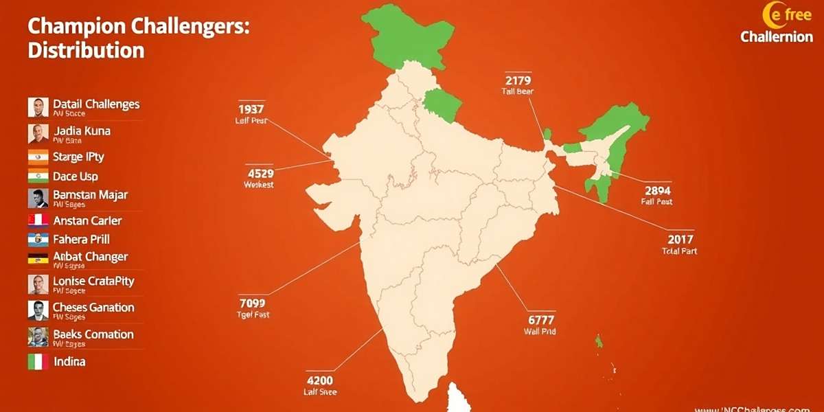 Champion Challengers - Player Distribution in India Champion Challengers Player Distribution Map showing popularity across different Indian states